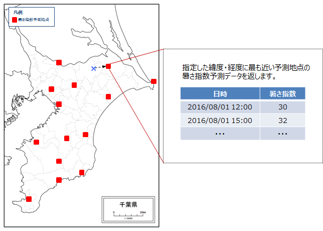 暑さ指数予測データ配信機能